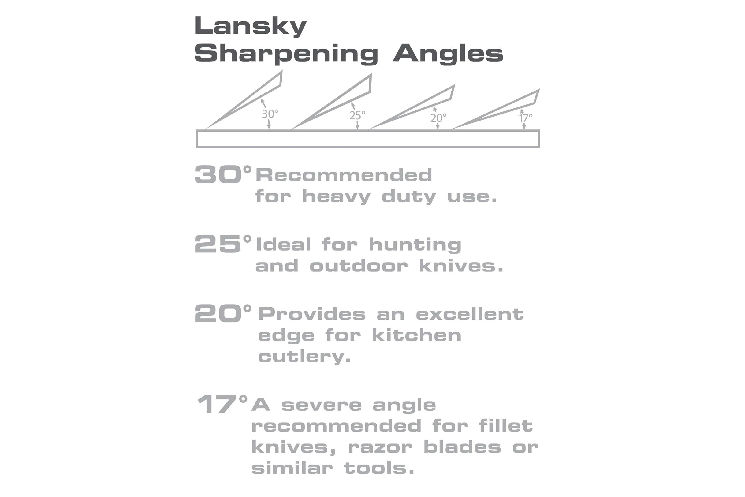 Lansky Sharpeners: LK3DM 3 Stone Standard DIAMOND Sharpening System / Knife Sharpener